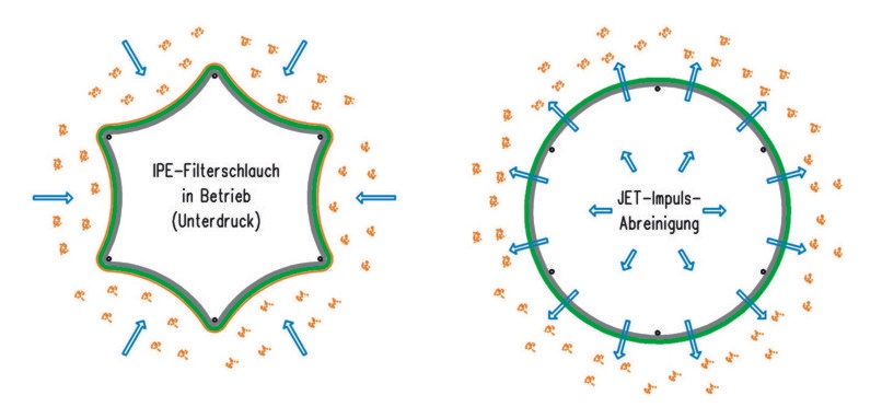 files/upload/2_Mobile_Entstauber/7_IPE-Offjet-System/IPE-Offjet-System_4.jpg files/upload/2_Mobile_Entstauber/7_IPE-Offjet-System/IPE-Offjet-System_4.jpg