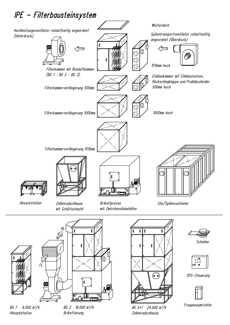 files/upload/Stationare Absauganlagen/1-Filterbausteinsystem3D.jpg files/upload/Stationare Absauganlagen/1-Filterbausteinsystem3D.jpg