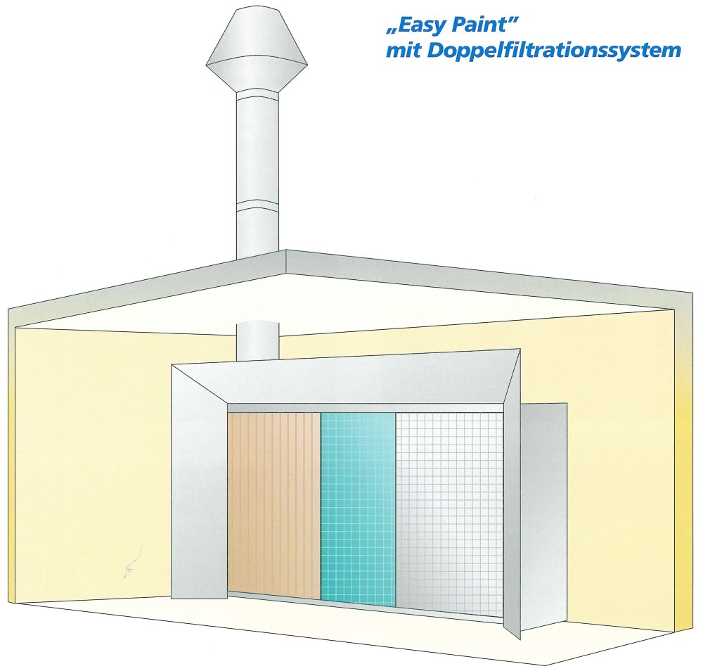files/upload/Farbnebelabsauganlagen/EP GRafik.jpg files/upload/Farbnebelabsauganlagen/EP GRafik.jpg