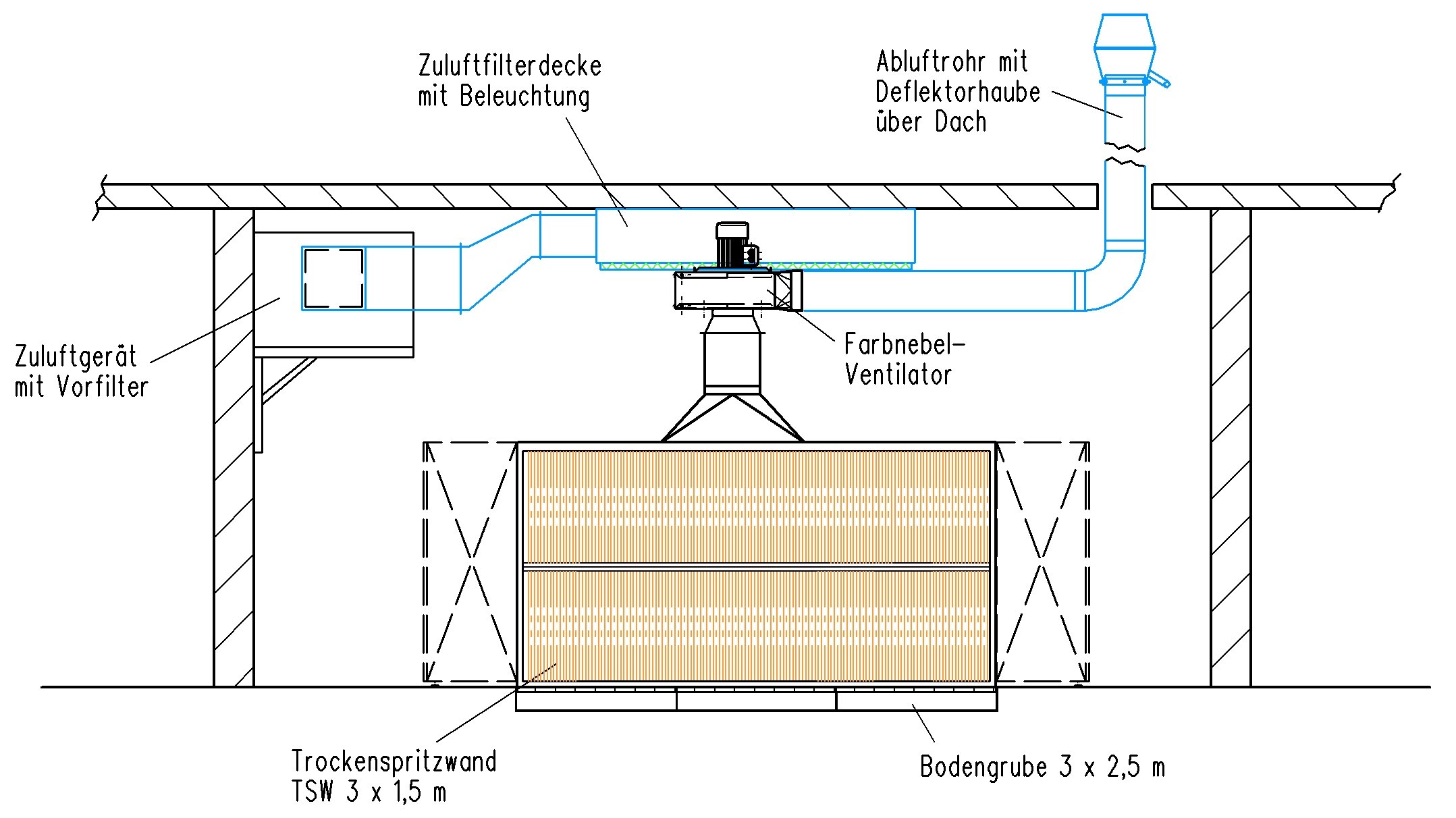 files/upload/5_Farbnebelabsauganlagen/2_TSW/TSW web.jpg files/upload/5_Farbnebelabsauganlagen/2_TSW/TSW web.jpg